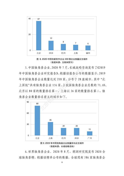 長風(fēng)聯(lián)盟發(fā)布 2020北京軟件和信息技術(shù)服務(wù)業(yè)發(fā)展現(xiàn)狀 白皮書
