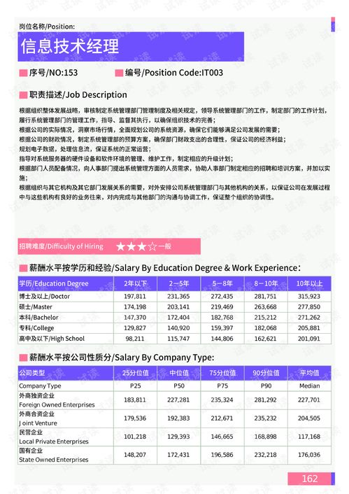 2021年薪酬報(bào)告系列之張家口地區(qū)信息技術(shù)部門崗位薪酬水平報(bào)告.pdf.pdf 互聯(lián)網(wǎng)文檔類資源 csdn下載