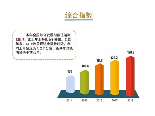 2019年中國軟件和信息技術(shù)服務(wù)業(yè)綜合發(fā)展指數(shù)報告 信息技術(shù)驅(qū)動產(chǎn)業(yè)升級的新篇章
