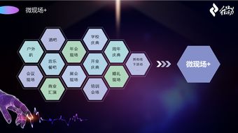 微會動高級版 以信息技術(shù)現(xiàn)場大屏互動產(chǎn)品，深度賦能活動場景