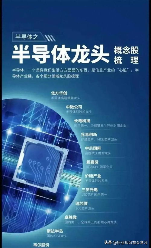 科技賽道核心資產(chǎn) 國產(chǎn)算力龍頭、AI芯片、固態(tài)電池與半導(dǎo)體引領(lǐng)信息技術(shù)未來